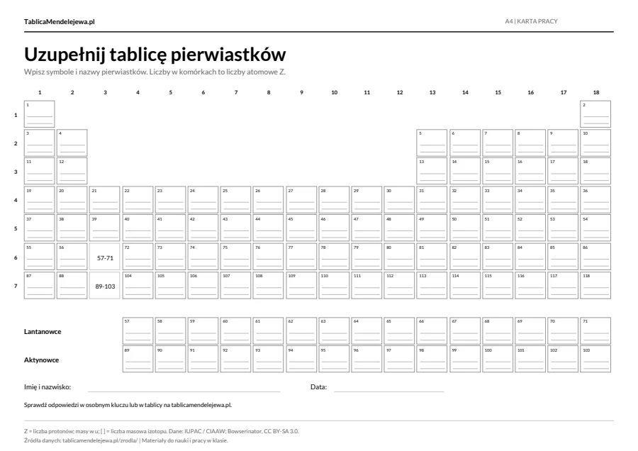 Pusta tablica Mendelejewa: 118 ponumerowanych pól na symbole i nazwy pierwiastków